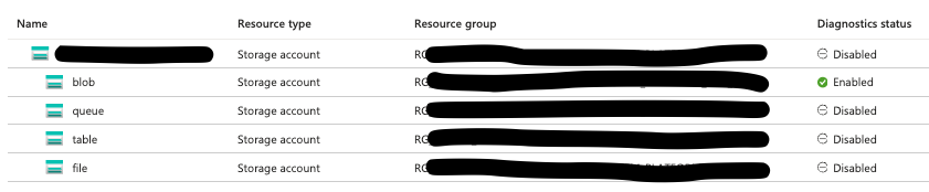 Azure Storage Account: Diagnostic Settings enabled for "blob" sub-resource